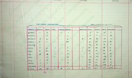 Post mortem 01