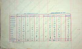Post mortem 02